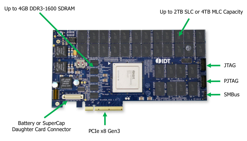 NVMe چیست و چه ارتباطی با پی‌سی‌آی اکسپرس و درایوهای SSD دارد؟