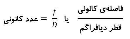 رابطه‌ی ریاضی نسبت یا عدد کانونی لنز
