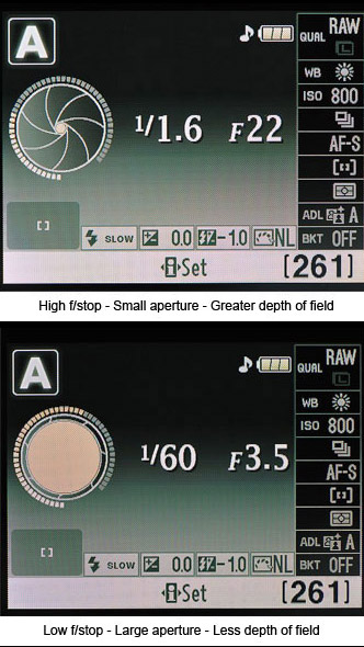 نسبت کانونی یا F-number در دوربین‌ها و لنزها چیست و چطور تنظیم می‌شود؟