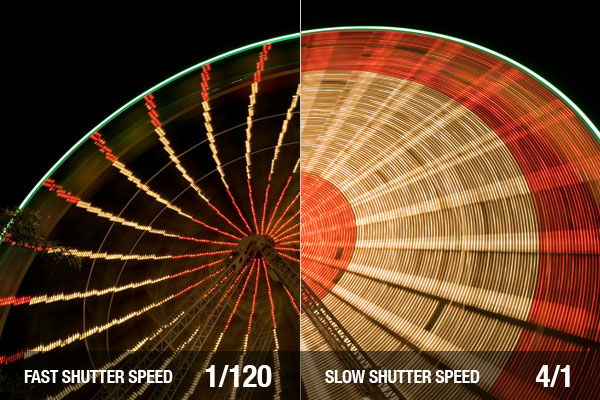 سرعت شاتر 1/4 ثانیه‌ای و 1/120 ثانیه‌ای در عکاسی از جسمی که به تندی در چرخش است