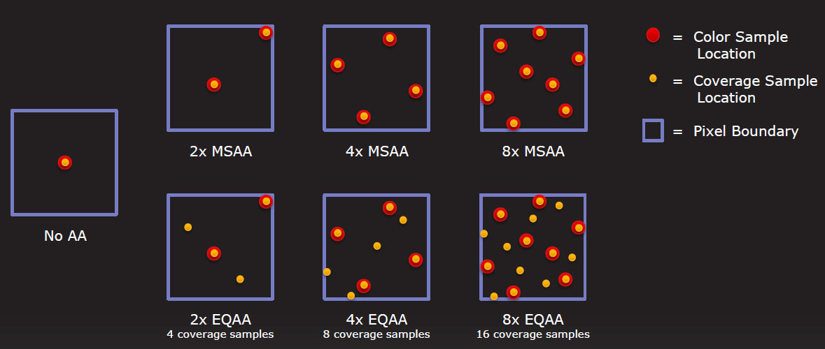 نمونه‌های عادی و پوششی در الگوریتم آنتی-الاسینگ EQAA