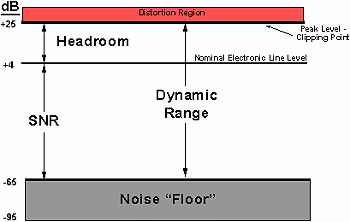 بررسی کیفیت صدا ، شدت صوت و شدت کاهش نویز بر حسب دسی‌بل، تداخل استریو، اعوجاج THD و پاسخ فرکانسی اسپیکر و هدست چیستند؟