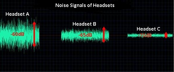 بررسی کیفیت صدا ، شدت صوت و شدت کاهش نویز بر حسب دسی‌بل، تداخل استریو، اعوجاج THD و پاسخ فرکانسی اسپیکر و هدست چیستند؟