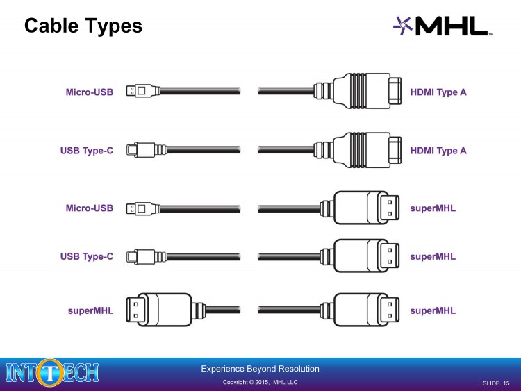 انواع کابل ویدیویی، HDMI، USB و حالا MHL