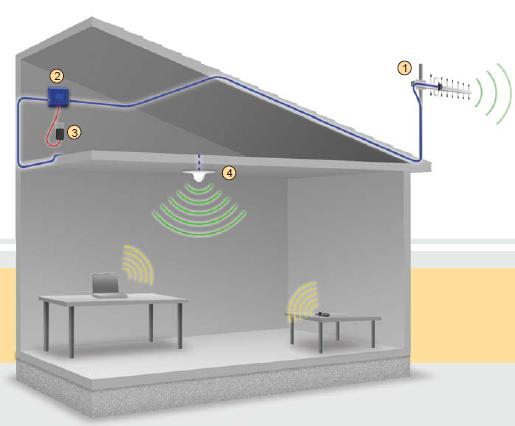Signal Booster برای تقویت آنتن‌دهی وسایل همراه