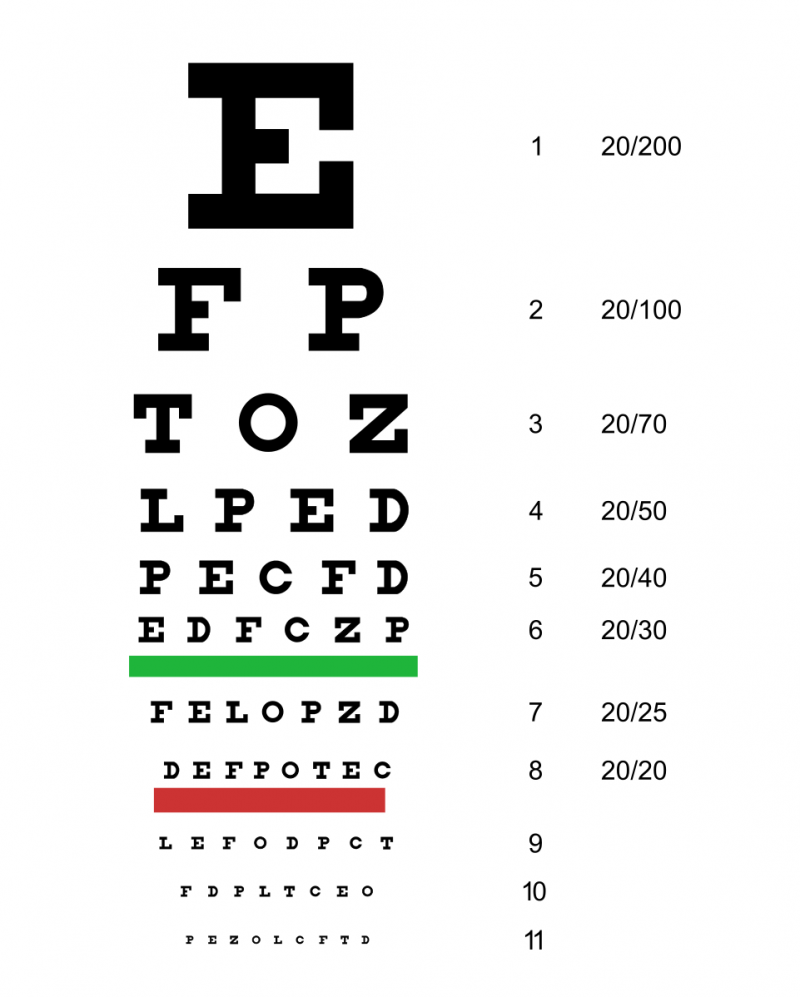 گراف اسنلن برای سنجش صحت بینایی