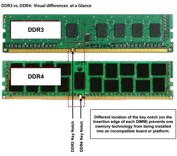 تفاوت ظاهری رم DDR3 و DDR4