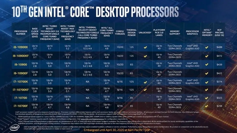 مشخصات پردازنده‌های کامت لیک