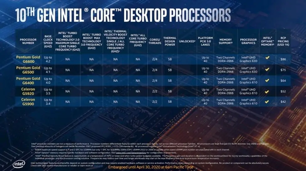 نسل دهم پردازنده‌های دستاپی اینتل با نام کامت لیک معرفی شدند