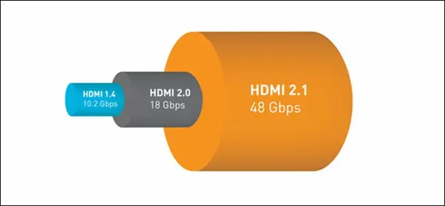 کابل HDMI 2.1 چیست و تلویزیون با HDMI 2.1 چه مزیت و کاربردی دارد؟