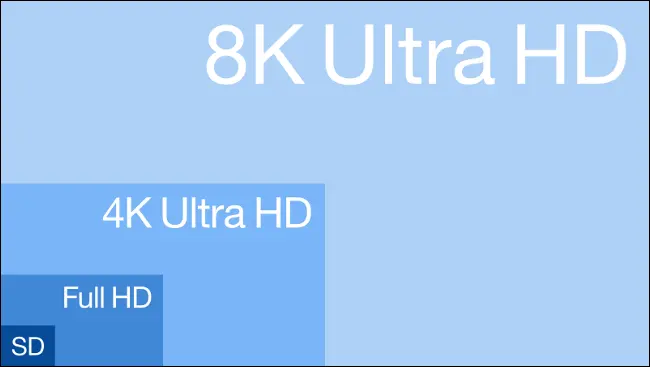 تلویزیون 4K چیست و از کجا بفهمیم که تلوزیون 4K است یا نه؟