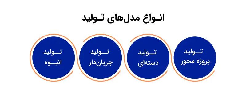 انواع مدل های تولید