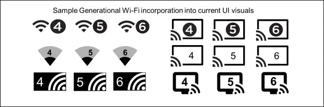 WiFi 6 چیست؟ + بررسی تفاوت وای فای 6 و امکانات آن