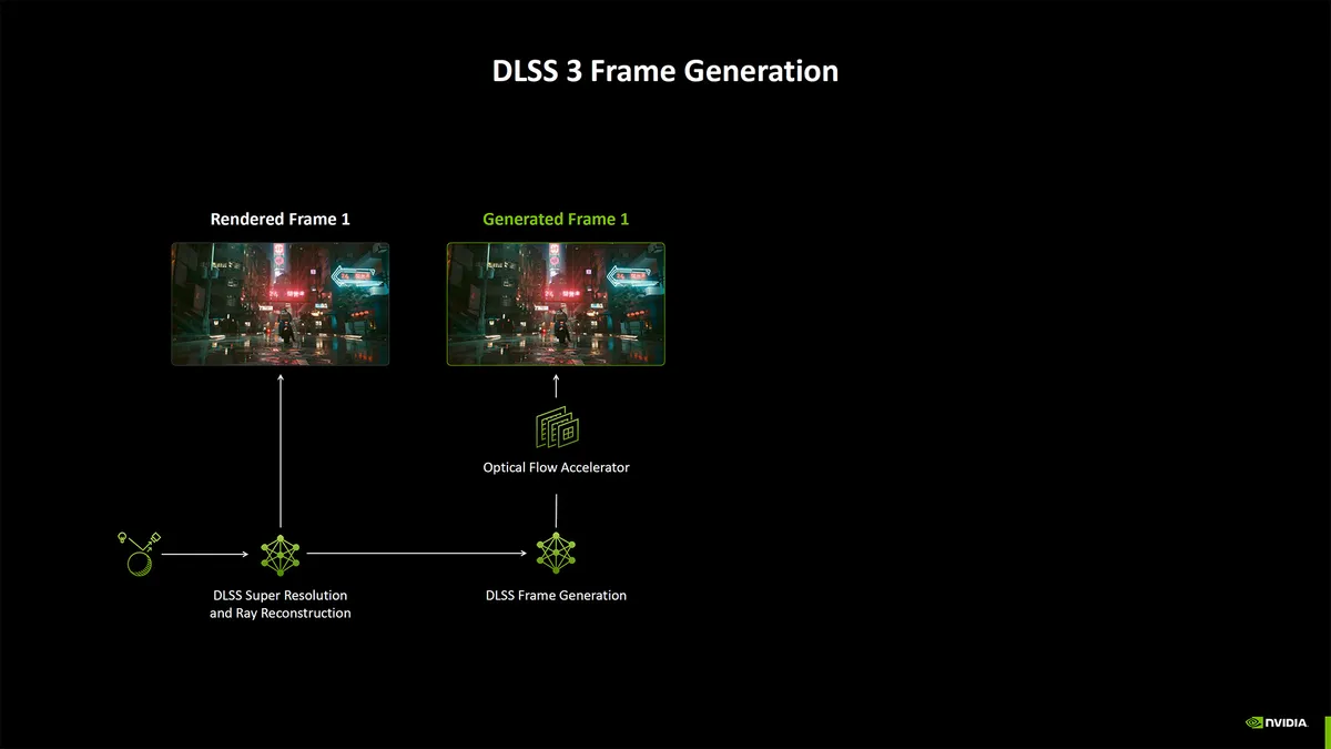 بررسی DLSS 4 و Reflex 2 و Multi Frame Generation در کارت گرافیک سری 5000 انویدیا