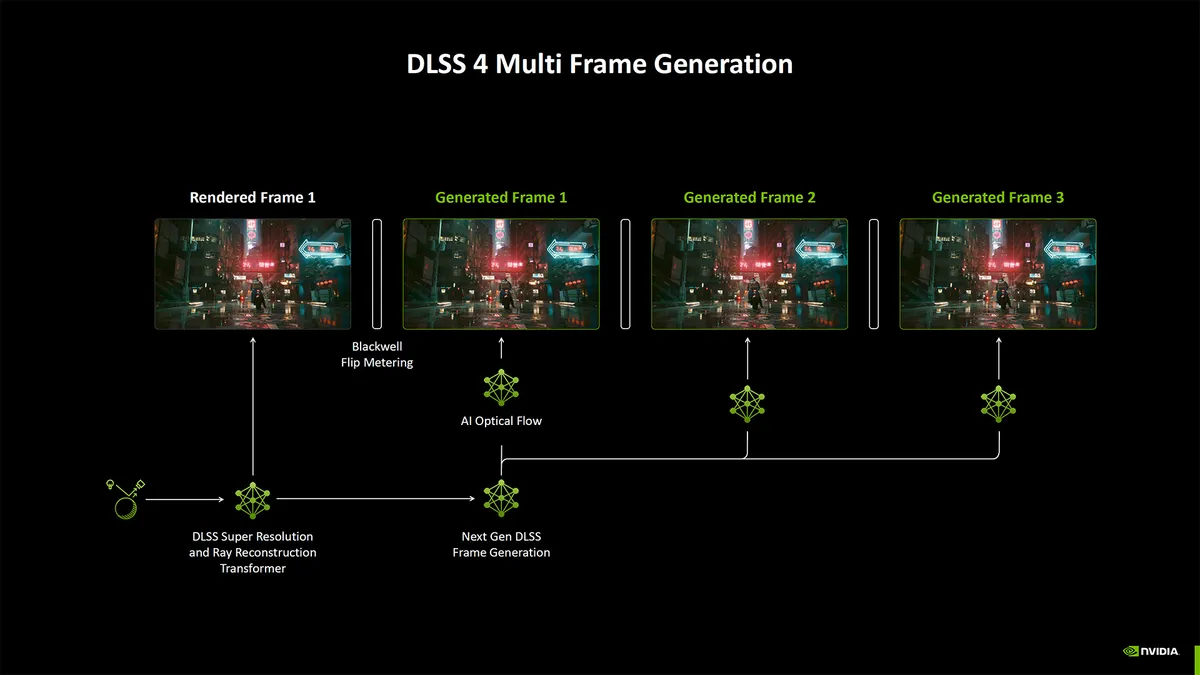 بررسی DLSS 4 و Reflex 2 و Multi Frame Generation در کارت گرافیک سری 5000 انویدیا