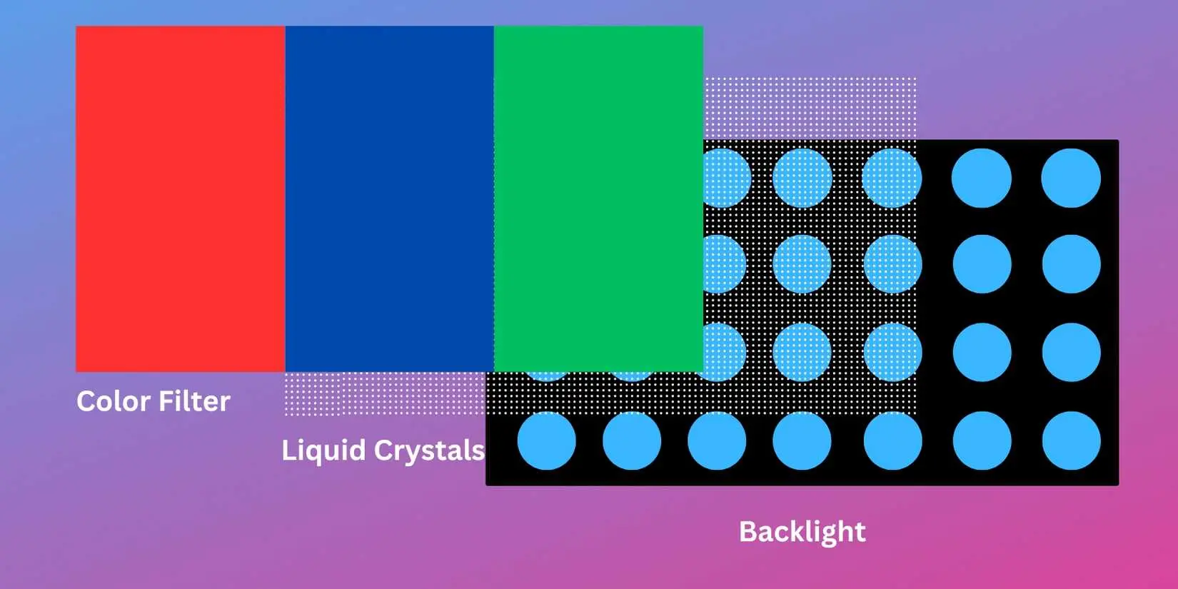 تفاوت QLED و QNED و OLED چیست و کدام تلویزیون بهتر است؟