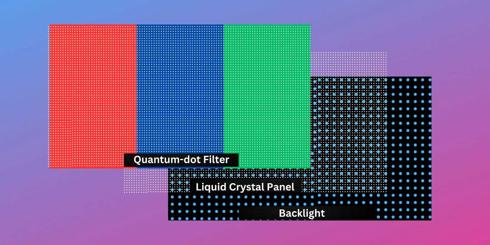 تفاوت QLED و QNED و OLED چیست و کدام تلویزیون بهتر است؟