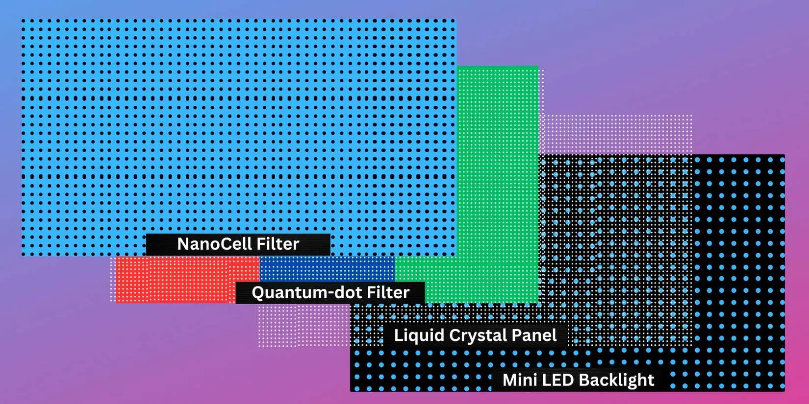 تفاوت QLED و QNED و OLED چیست و کدام تلویزیون بهتر است؟