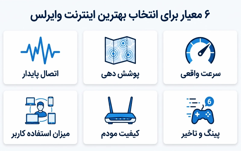 چه چیزی واقعاً یک اینترنت بی‌سیم را بهترین می‌کند