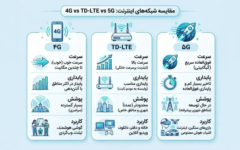 اینترنت بی‌سیم دقیقاً چیست