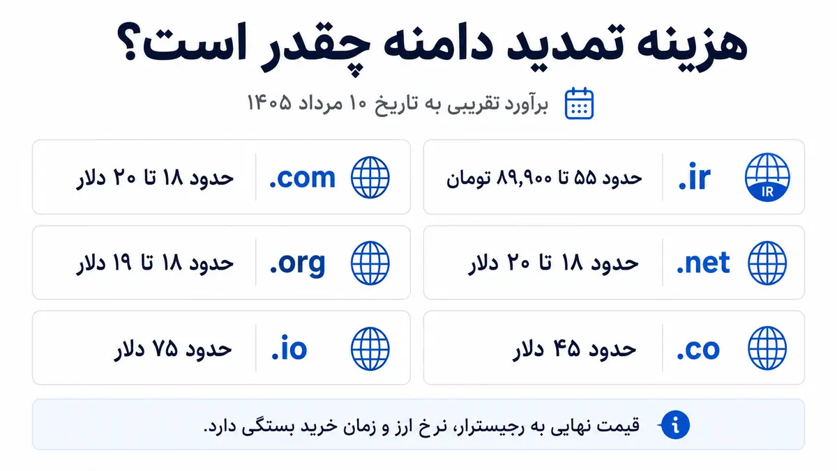 قیمت تمدید دامنه ir و دامنه‌های بین‌المللی در مرداد ۱۴۰۵