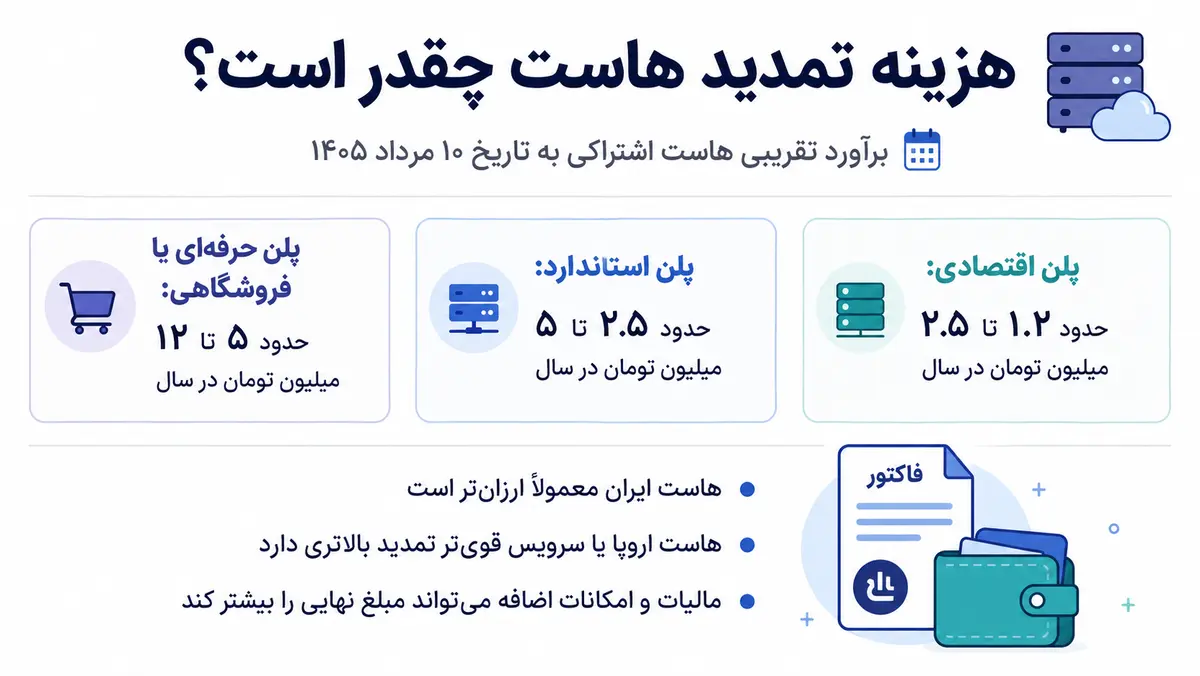 بازه قیمت تمدید هاست اشتراکی ایران و اروپا در مرداد ۱۴۰۵