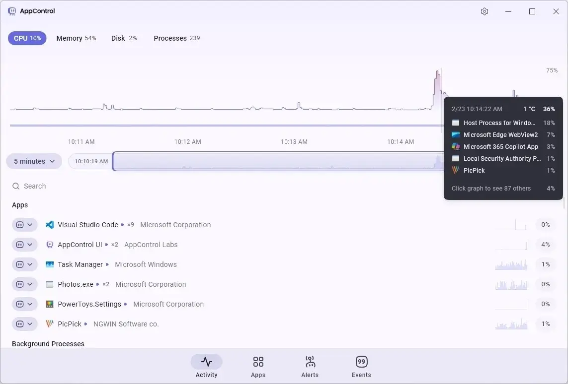 معرفی بهترین جایگزین Task Manager ویندوز: با AppControl و قابلیت‌های پیشرفته آن آشنا شوید