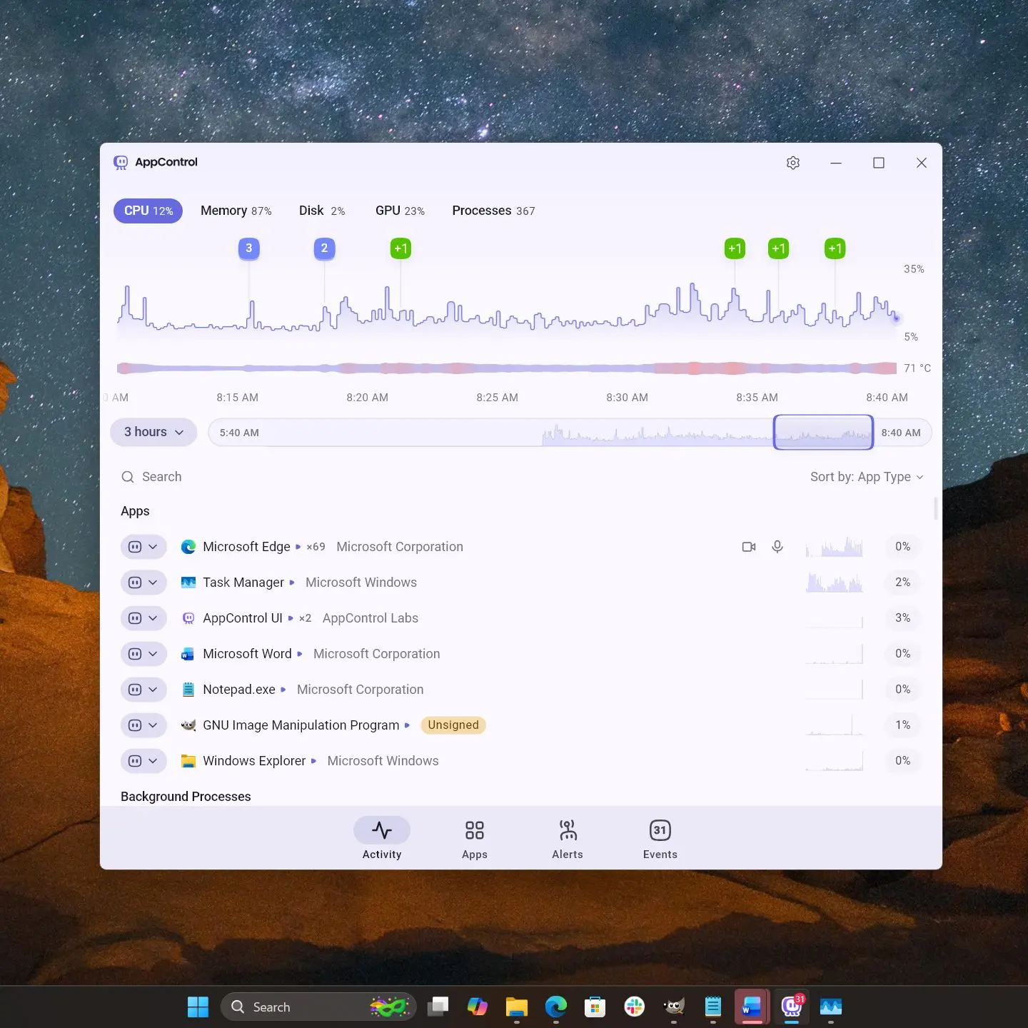 معرفی بهترین جایگزین Task Manager ویندوز: با AppControl و قابلیت‌های پیشرفته آن آشنا شوید