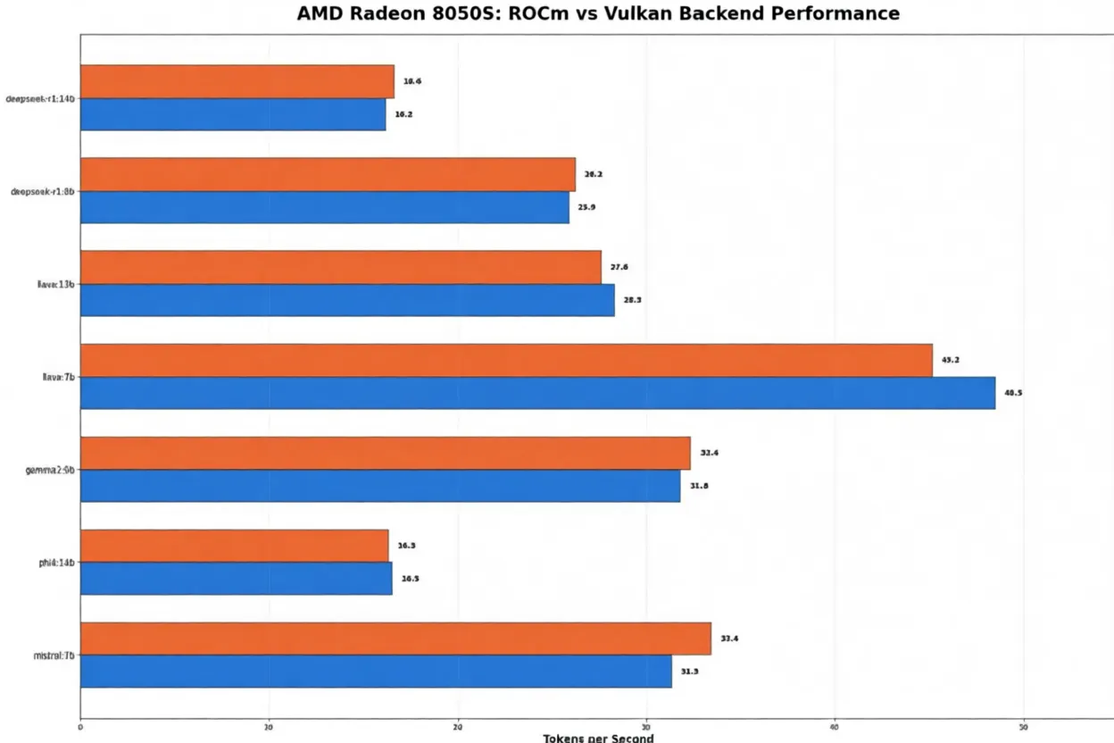 مقایسه AMD و NVIDIA در پردازش مدلهای هوش مصنوعی در لپتاپ، رایزن بهتر است یا RTX 4050 Mobile؟