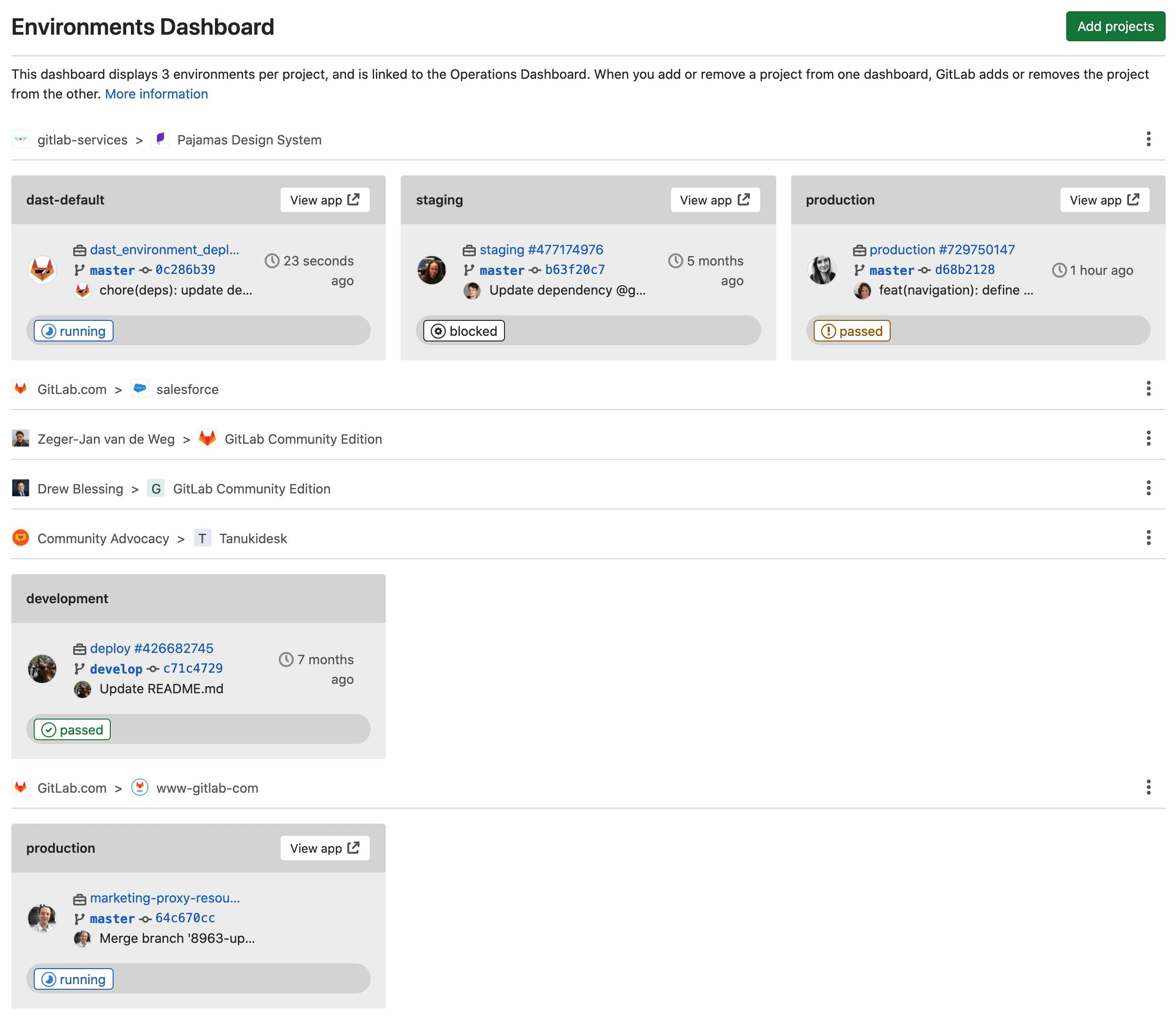 بهترین جایگزین های GitHub؛ مقایسه GitLab و Codeberg و Gitea و Bitbucket