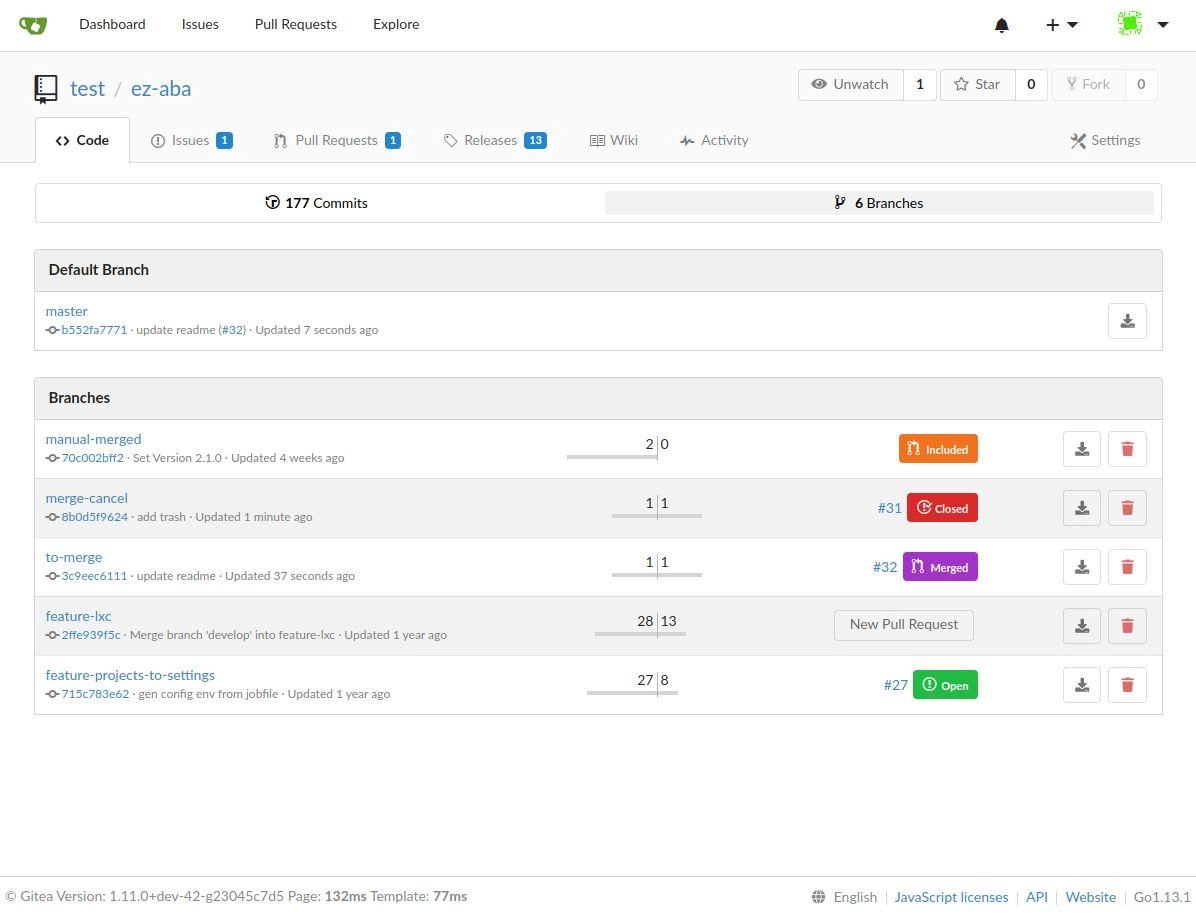 بهترین جایگزین های GitHub؛ مقایسه GitLab و Codeberg و Gitea و Bitbucket