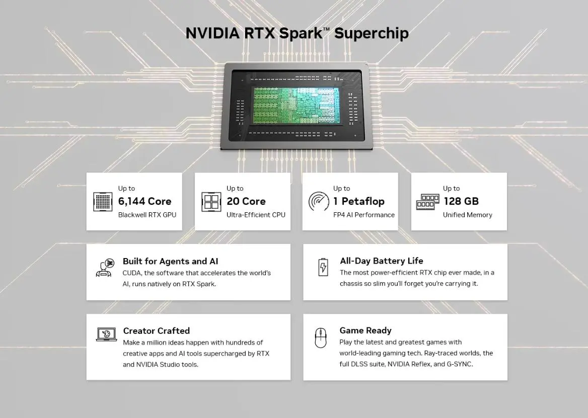 انویدیا RTX Spark N1X را برای لپ‌تاپ‌ها و مینی‌پی‌سی‌ها عرضه می‌کند؛ تا ۲۰ هسته CPU و ۶۱۴۴ هسته CUDA
