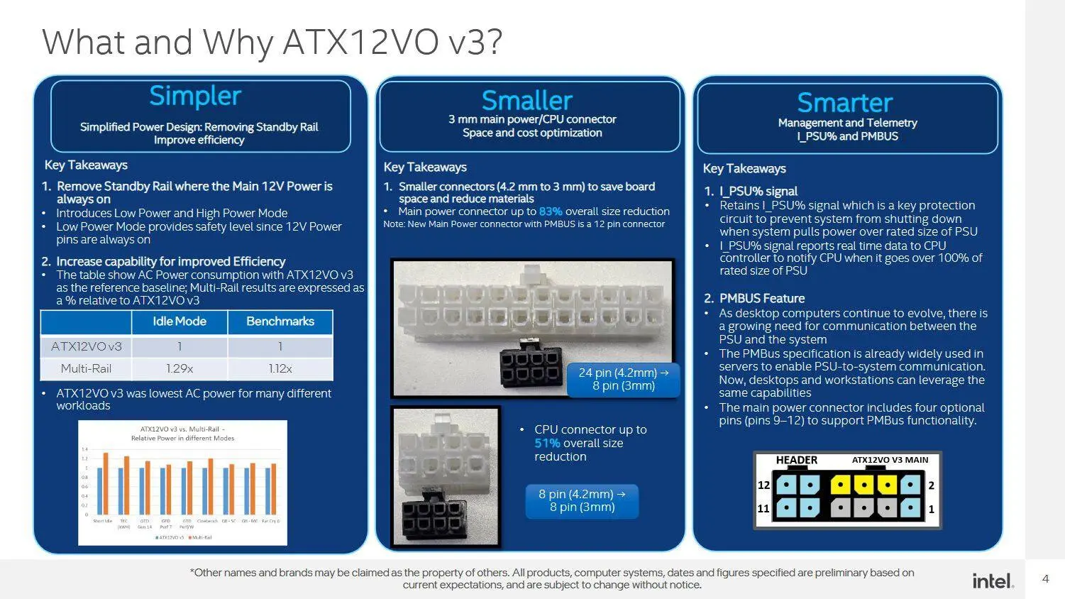 ATX12VO V3 اینتل چیست؟ جایگزینی کانکتور ۲۴ پین مادربورد با کانکتور ۸ پین