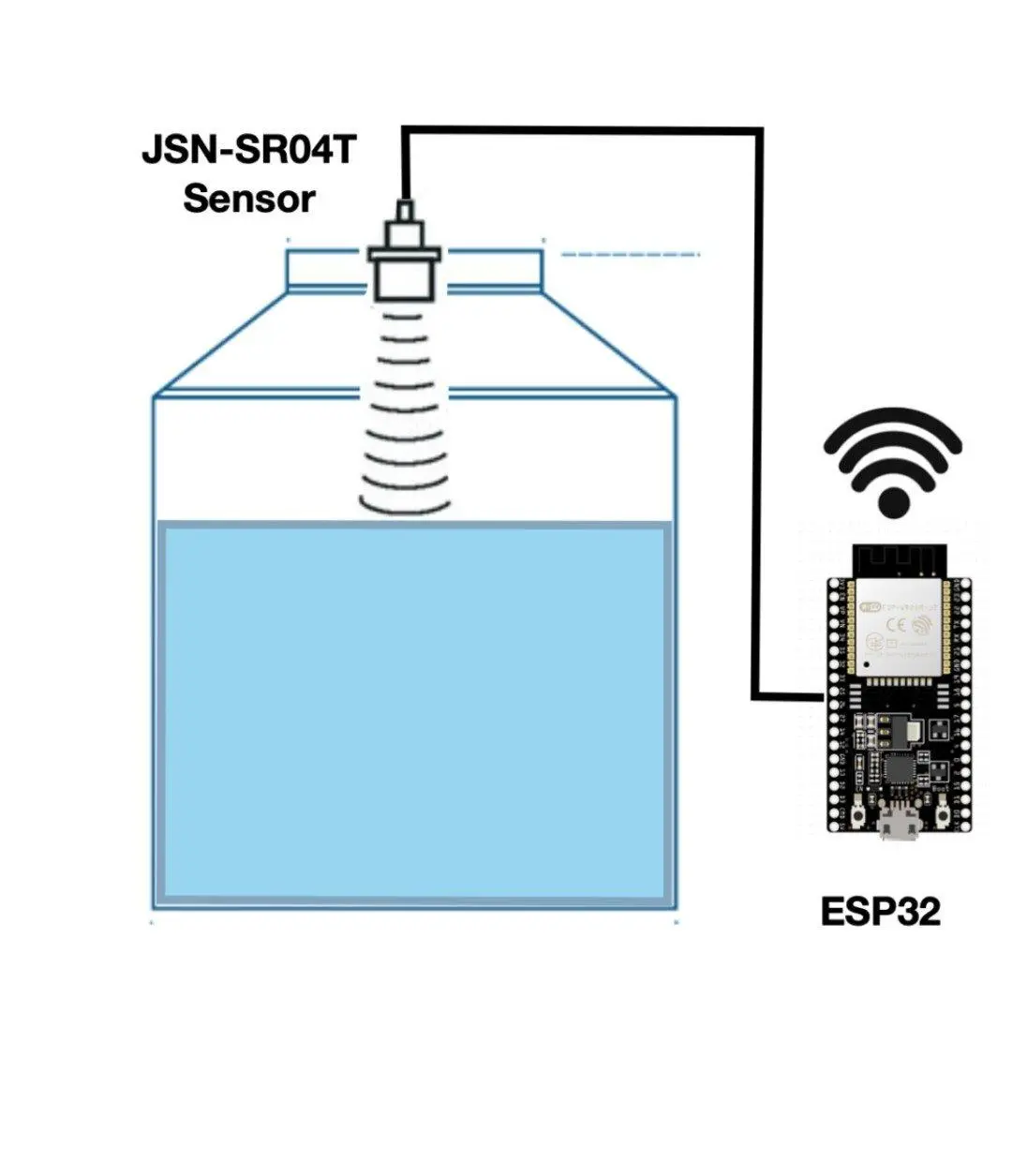 سنسورهای ارزان خانه هوشمند با ESP32 و Home Assistant؛ از سنسور درب تا کنترل کولر