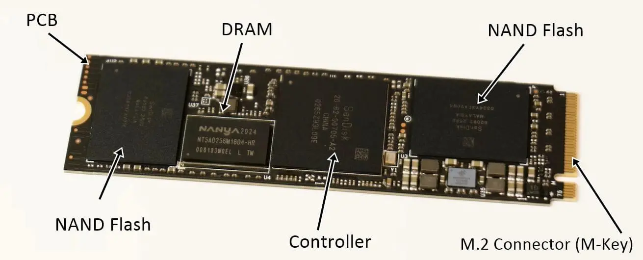 راهنمای خرید SSD؛ تفاوت TLC و QLC و SLC Cache و DRAM در سرعت واقعی SSD
