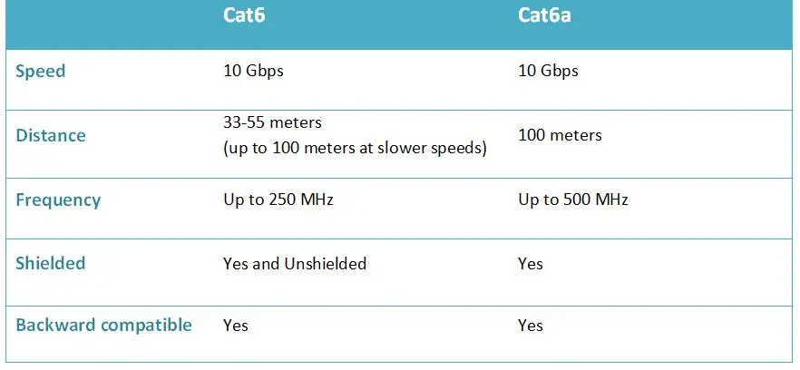باورهای اشتباه درباره کابل شبکه؛ تفاوت Cat5e و Cat6 و Cat6A و Cat8