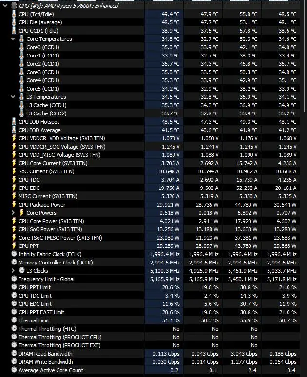 آموزش Undervolt پردازنده Ryzen با Curve Optimizer؛ کاهش دما و مصرف