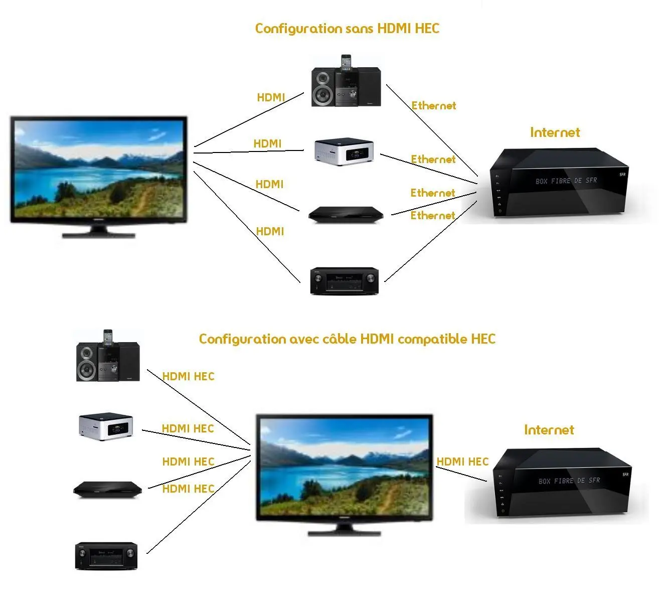قابلیت های مخفی HDMI چیست؟ آشنایی با ARC، eARC، CEC، EDID و HDCP