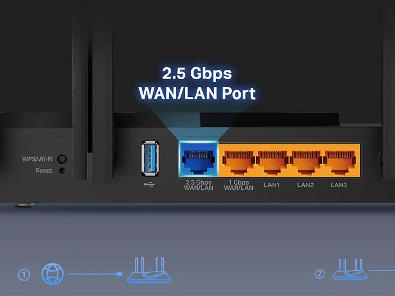 پورت LAN و WAN چیست؟ تفاوت LAN گیگابیتی و 2.5GbE و تأثیر آن بر سرعت اینترنت