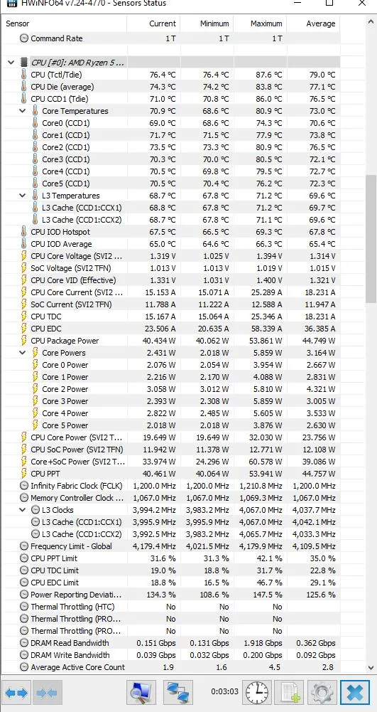 دمای CPU چیست و کدام دمای پردازنده را باید در HWiNFO بررسی کنیم؟